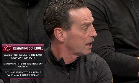 骑士剩余赛程中，东西部前四对手仅剩湖人！克利夫兰骑士