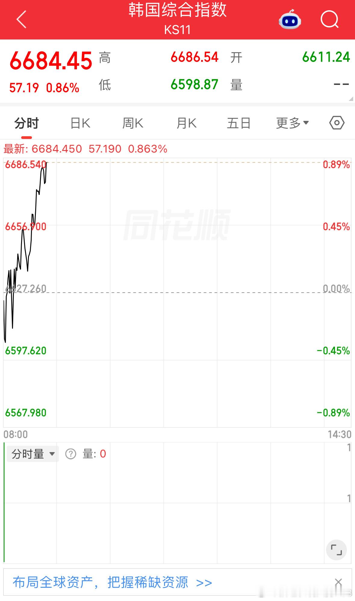 9-16日韩情况利好但不多 ​​​