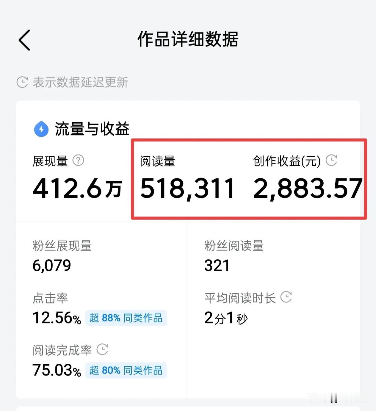 一篇51万阅读量的文章，赚了2880块

另一篇53万阅读量的文章，却只赚了85