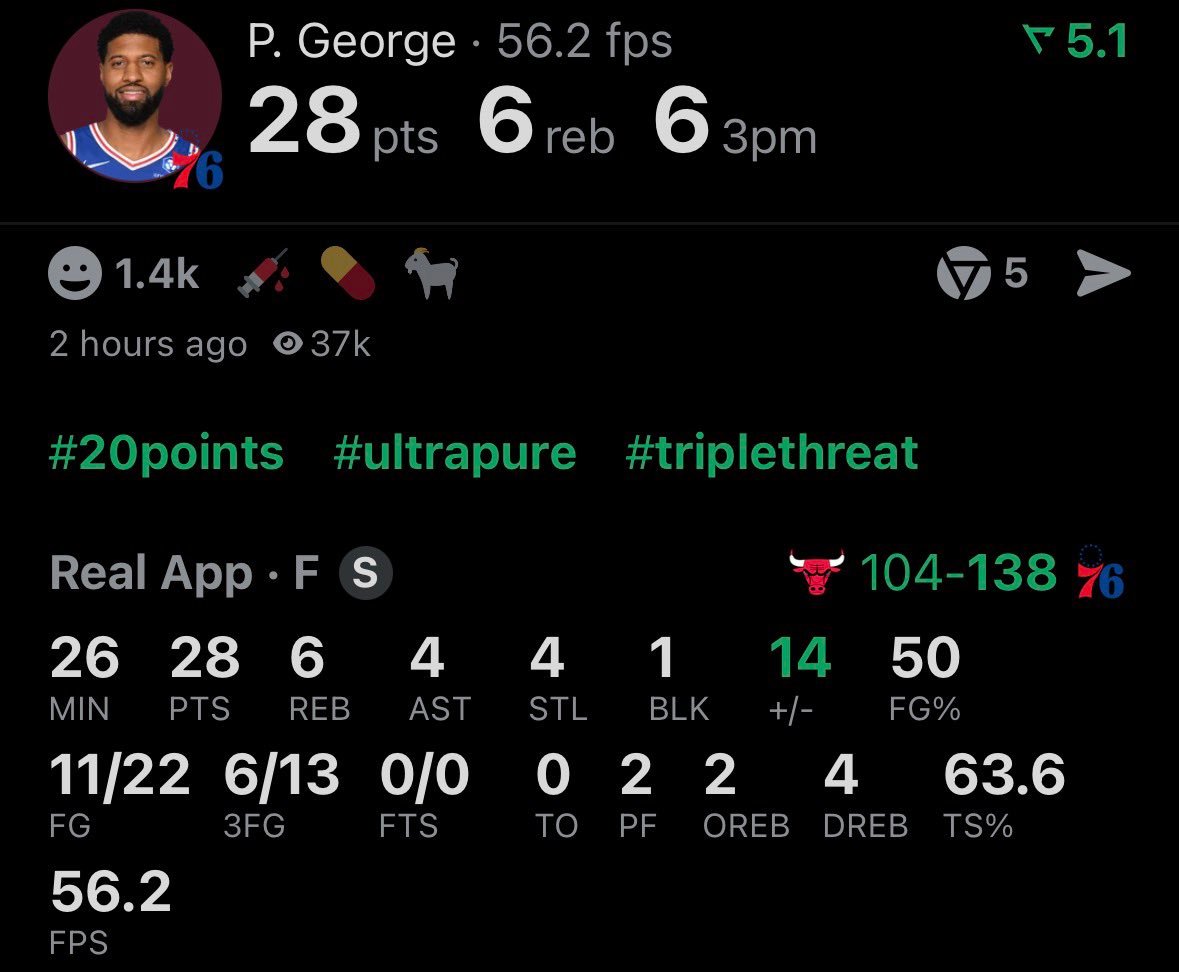 用了半场时间来调整，把命中率拉回五成！乔治砍下28分，今天上演一场完美回归秀！费