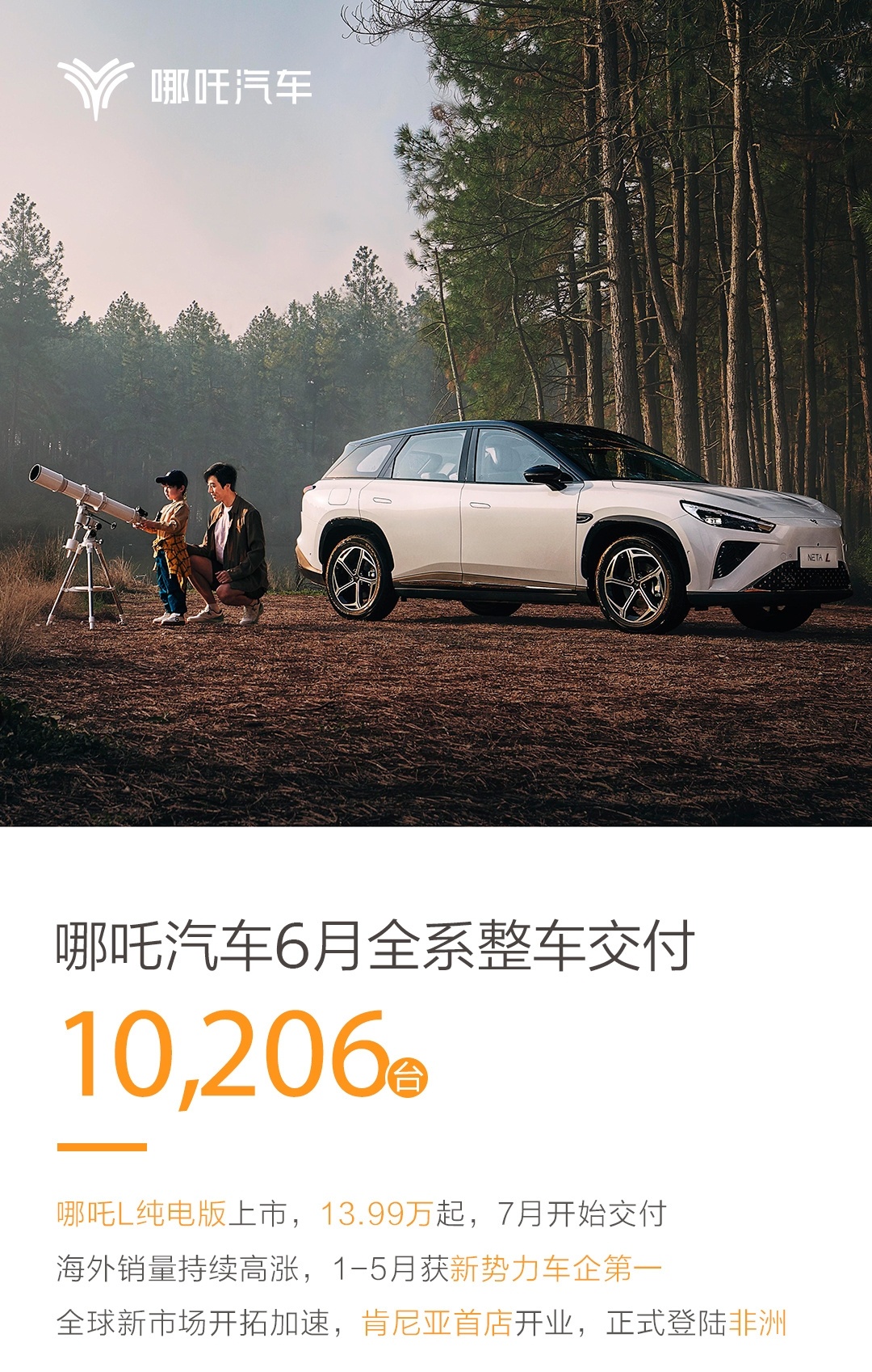 哪吒汽车公布6月新车交付：10,206台。 ​​​