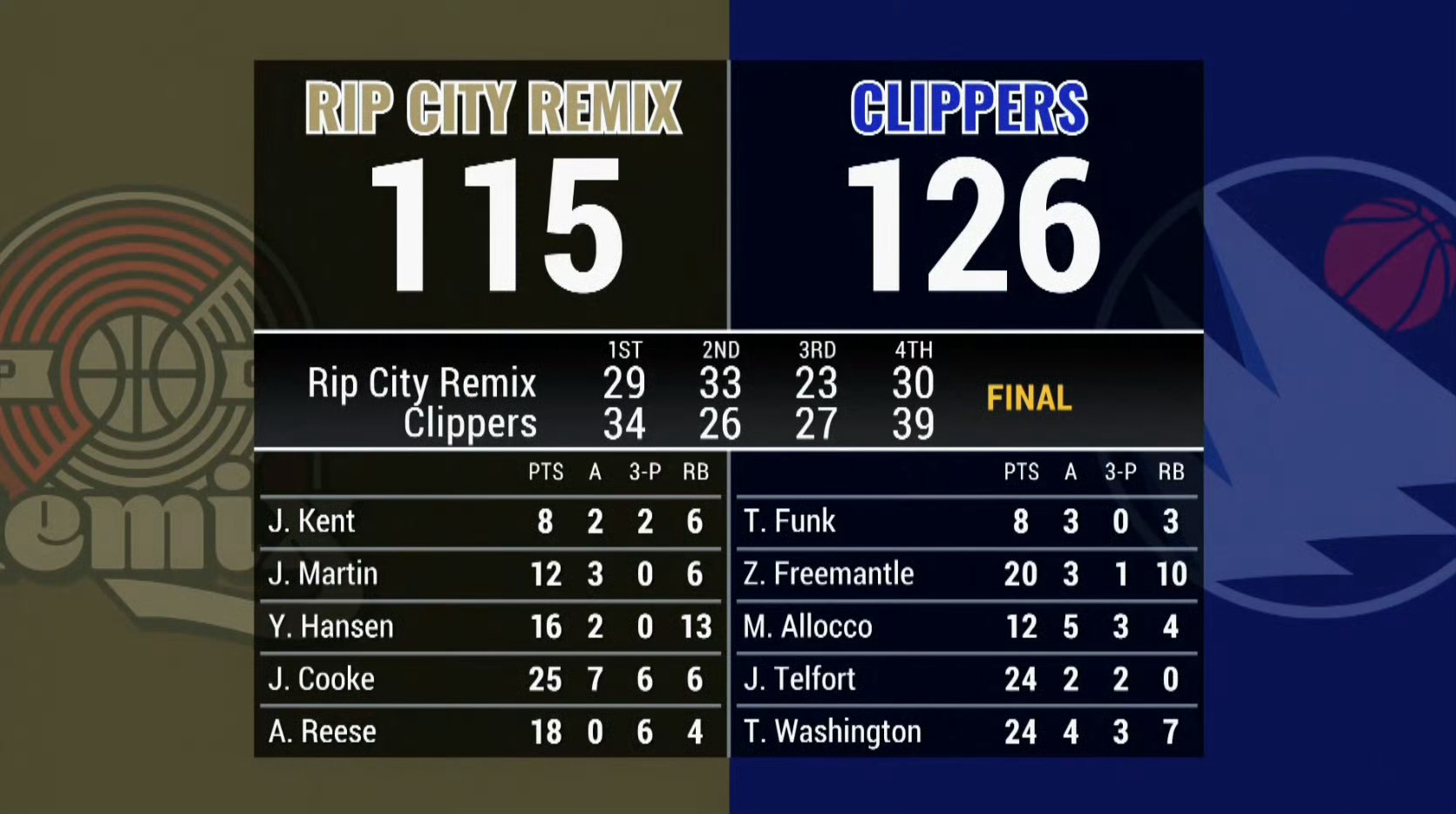 36分钟全力输出！杨瀚森G联赛砍下13分7篮板2助攻，3次盖帽展现内线统治力杨瀚