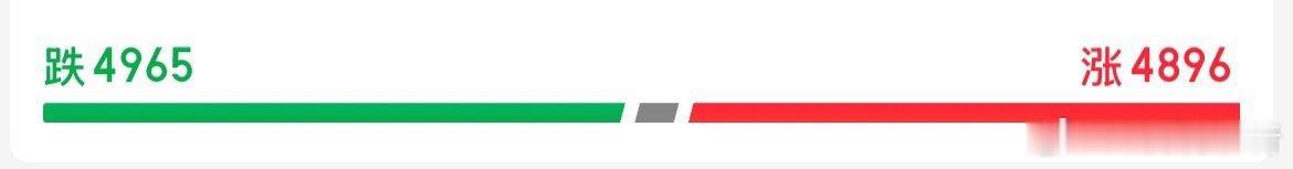 我们已经有五千多只股票了，以前复盘才两千多只