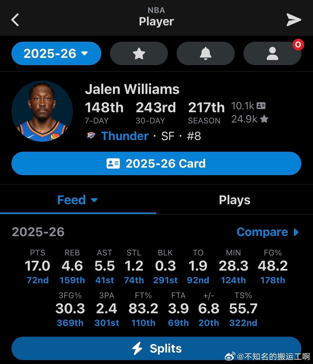 菲尼克斯太阳杰伦格林 本赛季受“腿筋伤势”影响的三位明星球员面板数据对比 