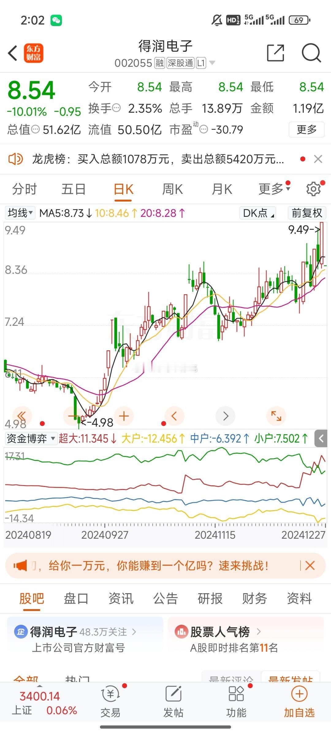 太突然了，周四涨停，周五一字板跌停，几万股民被关了。现在的市场变化实在太快。昨天