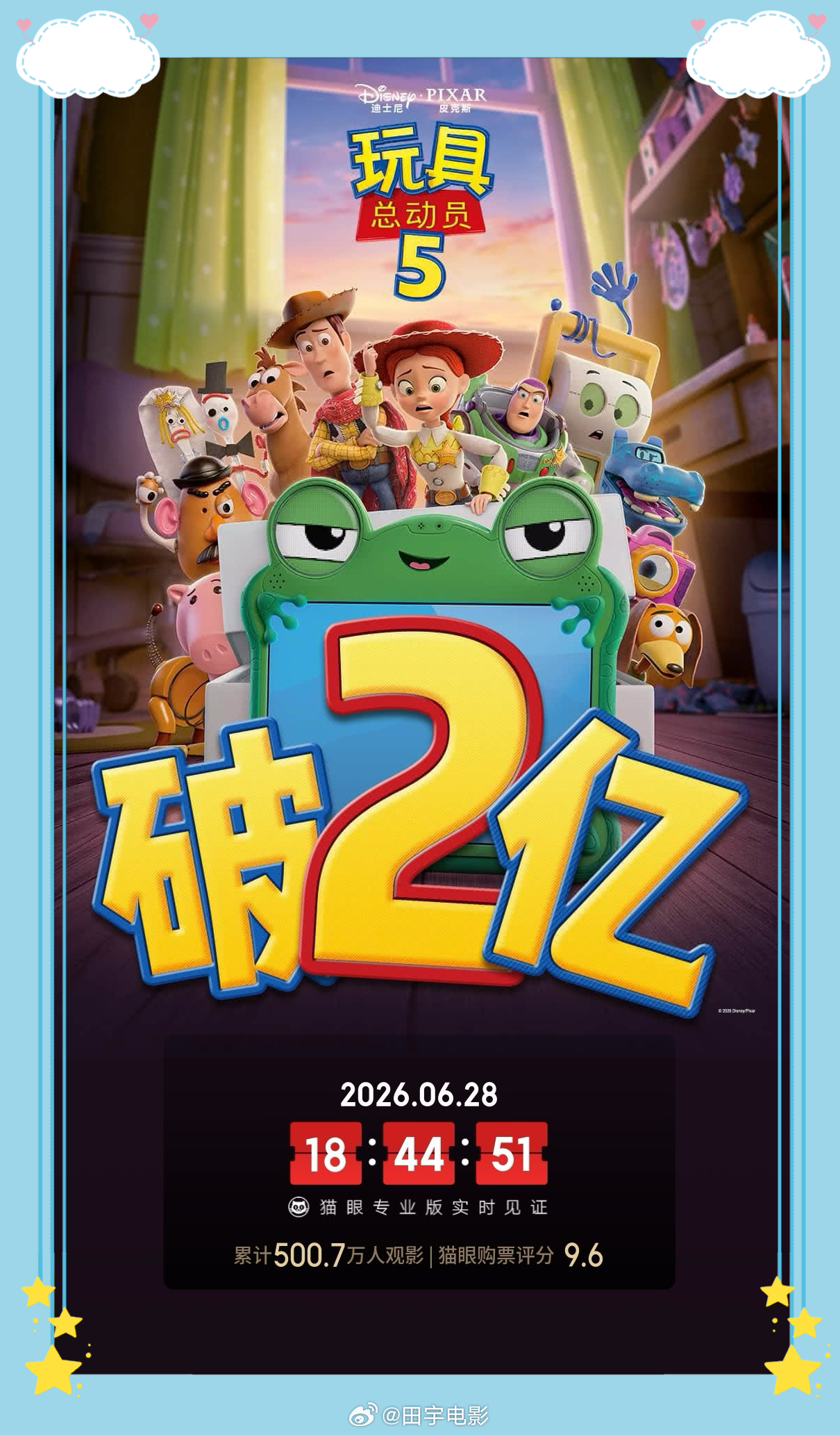 玩具总动员5票房破2亿🚗✈️《玩具总动员5》上映10天，票房超2亿。💰喜剧、