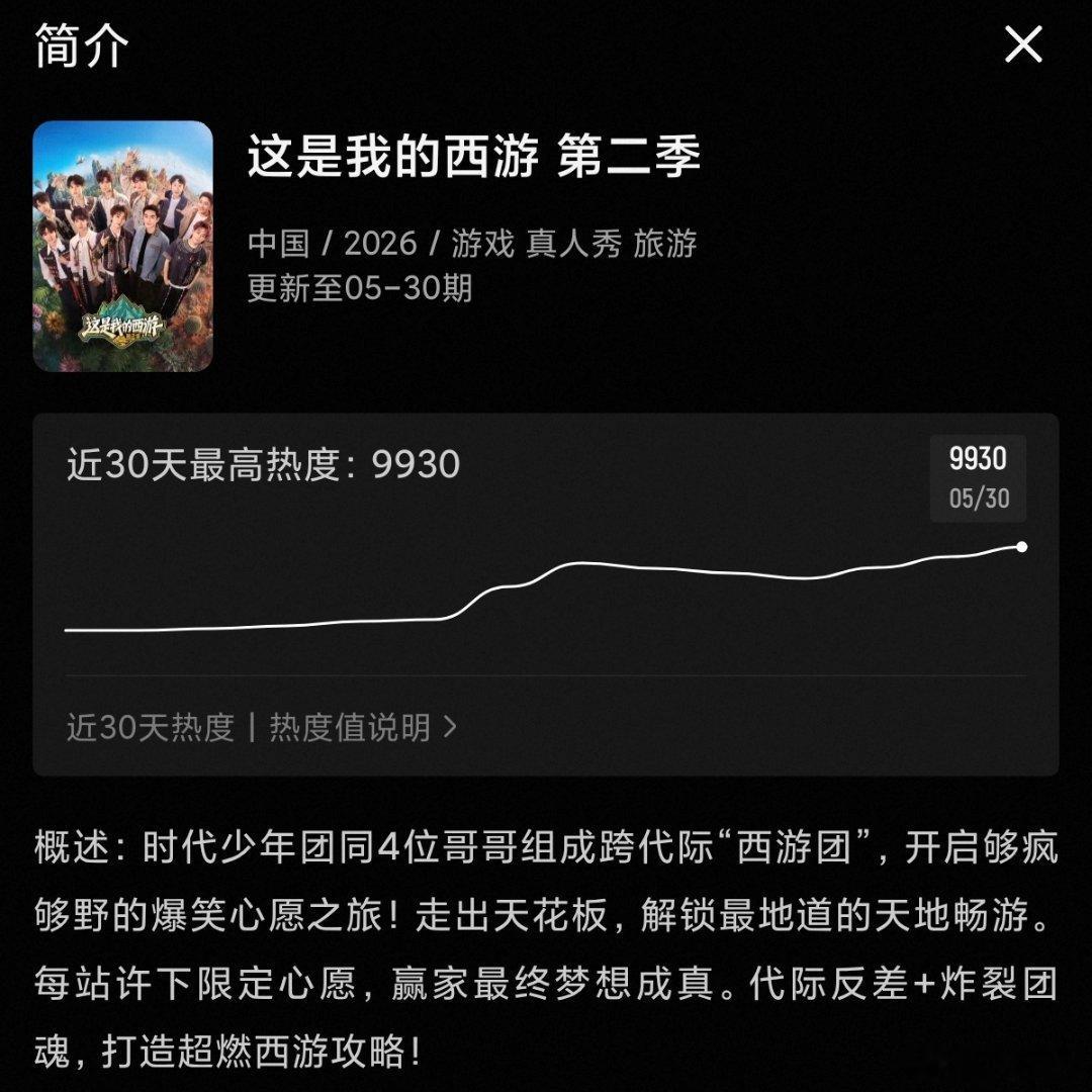 这是我的西游 我的评分：这是我的西游有时代少年团在的综艺含金量直线up国民男团自