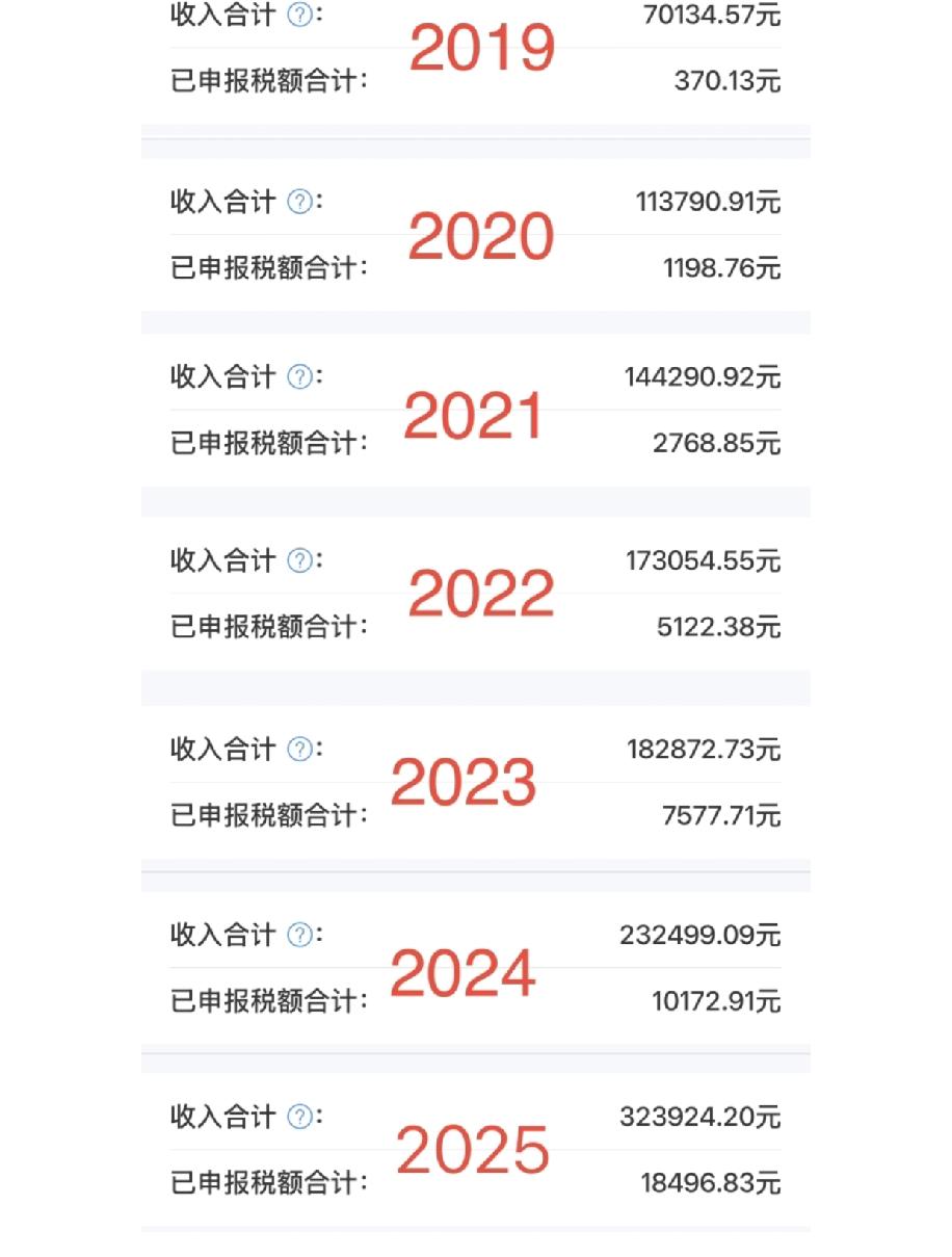 打工人七年有感，不过是芸芸众生里的普通牛马罢了。其实24年和25年的收入并没差多