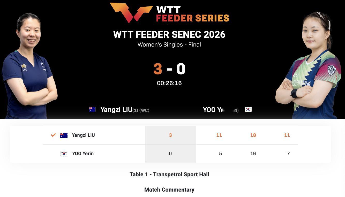 WTT支线赛塞内茨站丨女单决赛刘杨子🇦🇺3-0刘叡潾🇰🇷【11-5，18
