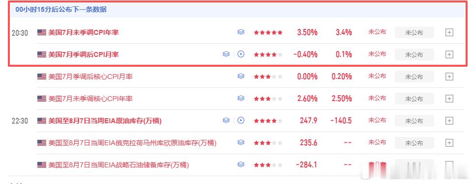 今晚八点半五星cpl，大家注意了 