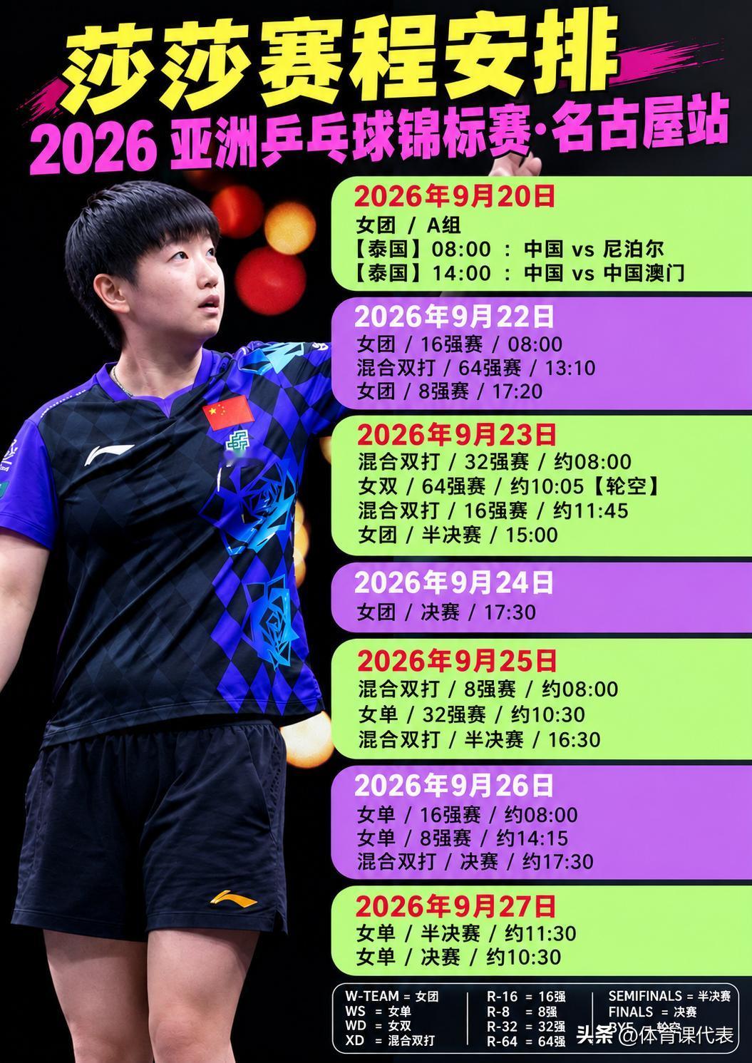 莎莎亚运赛程出炉！三项作战，连打8天
2026名古屋亚运会乒乓球项目，孙颖莎赛程