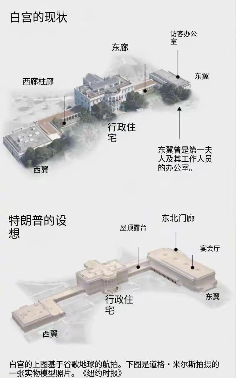 白宫东翼的宴会厅新建工程，看起来规模也不是特别大，投资规模据说两个亿美金，有报道