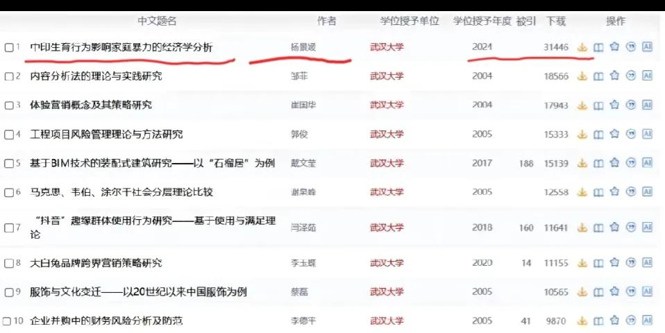 3万次下载的论文竟是假的！

比院士文章还火，知网赚麻了。

作者只拿100块版