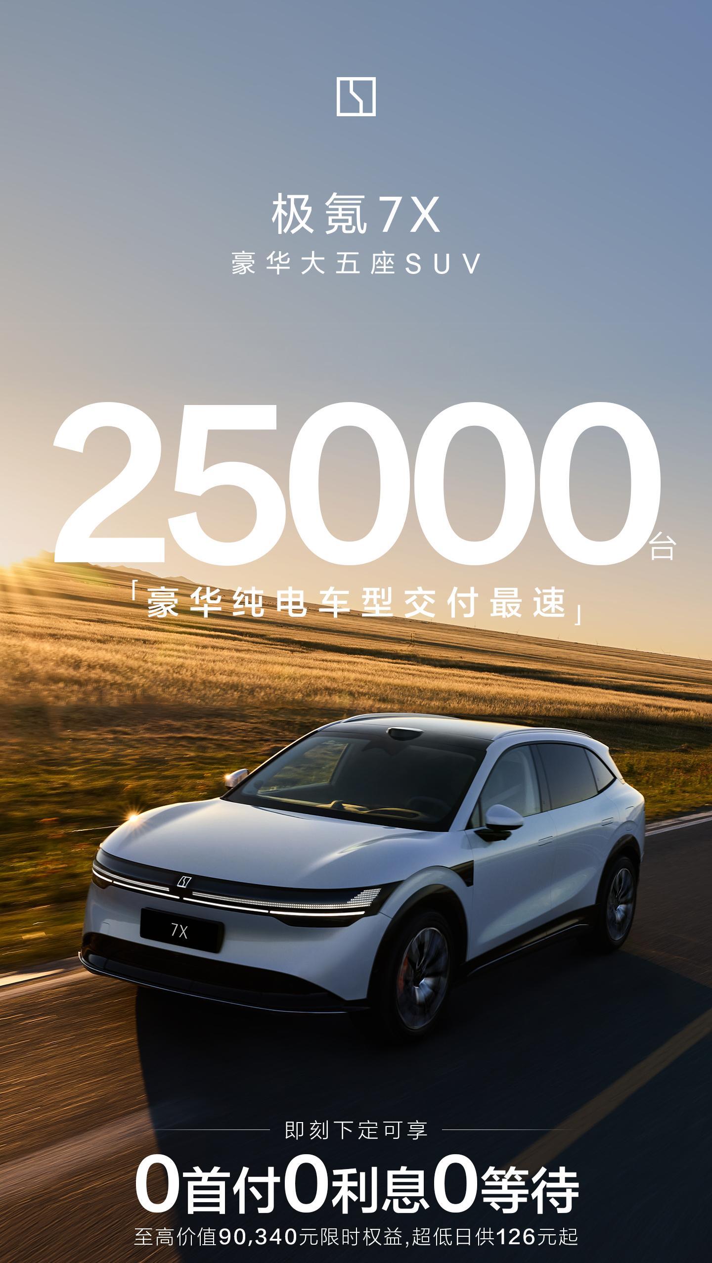 极氪7X上市60天交付25000台，非常强势！果然是极氪出品必属精品。 