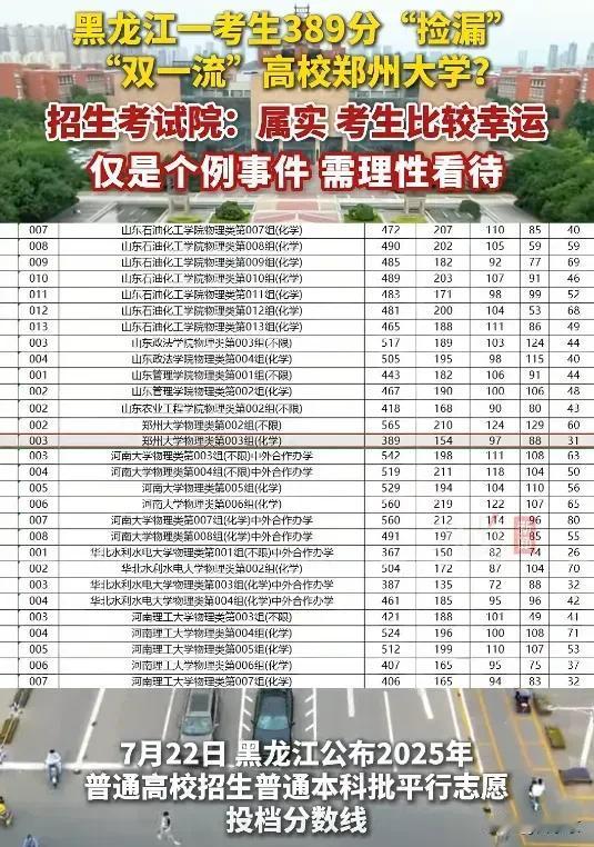 “解释不清了！”黑龙江，一考生高考389分，竟然被“双一流”郑州大学录取！

原