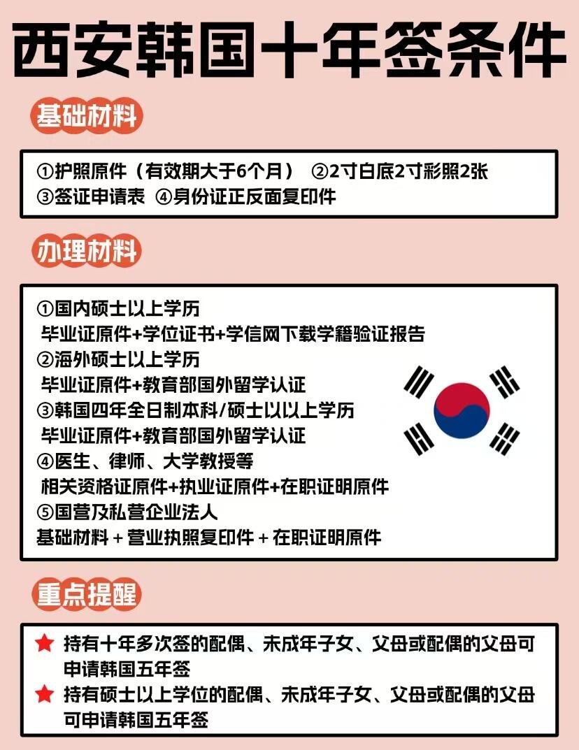 西安韩国十年签办理条件
