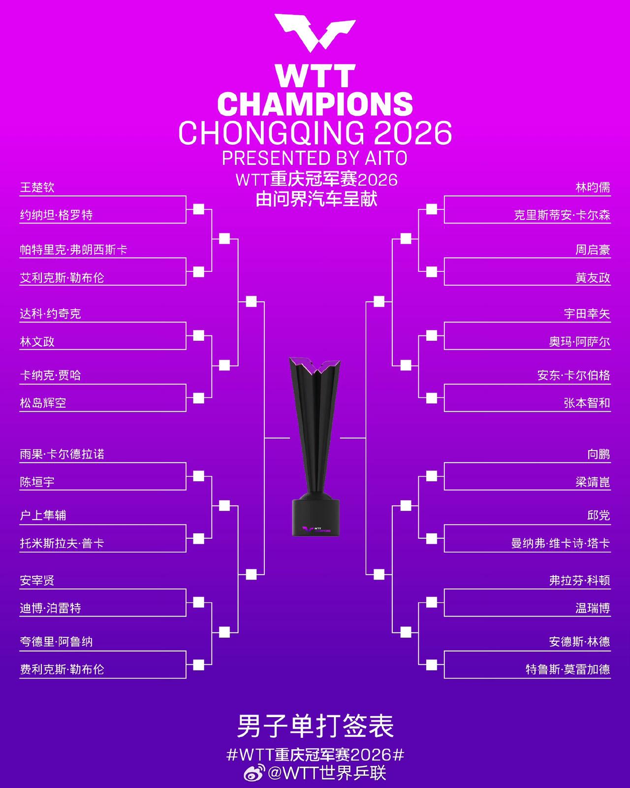 重庆冠军赛国乒小将陈垣宇首轮再战巴西名将雨果·卡尔德拉诺，对于小将陈垣宇来说这是