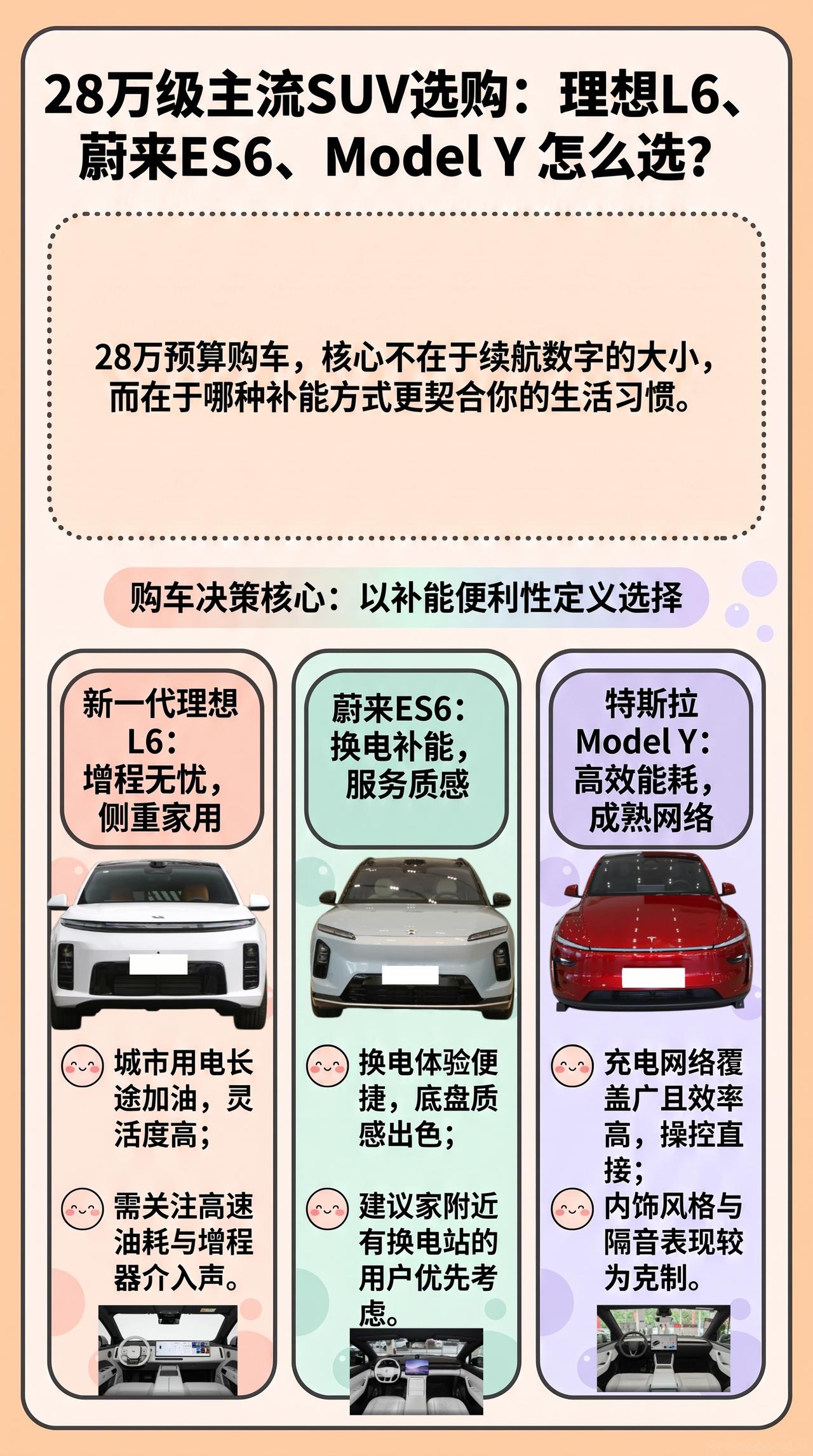 手握28万，在新一代理想L6、蔚来ES6、Model Y之间纠结，本质不是谁续航