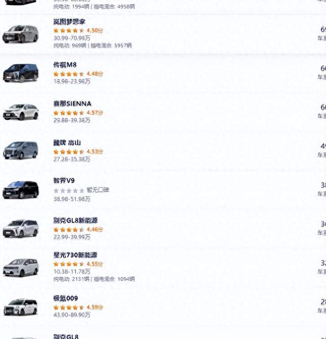 赛那上个月还是冠军，6月直接掉到第四，腾势D9一声不吭又回来了