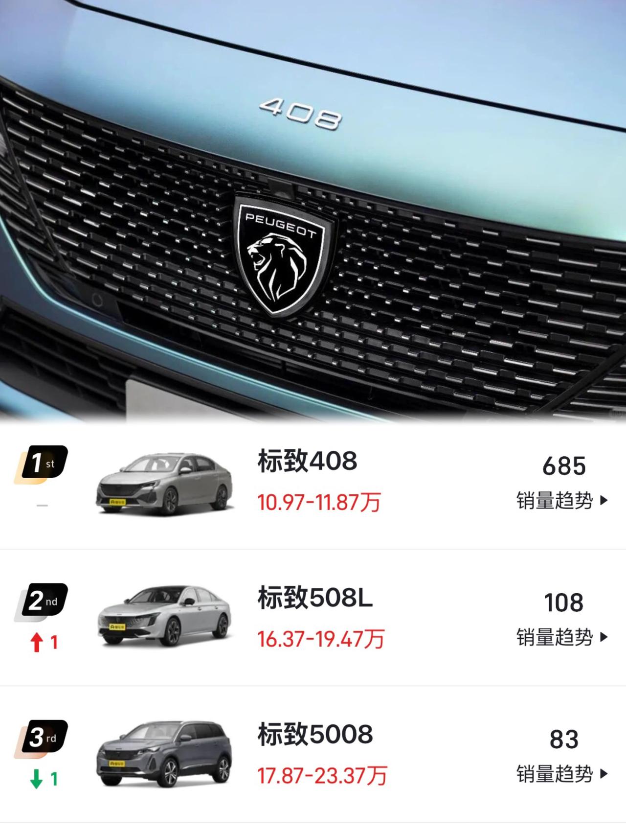 法系车的浪漫滤镜彻底碎了
这销量谁看了都得摇头
以前燃油车时代法系车铁粉去哪里了