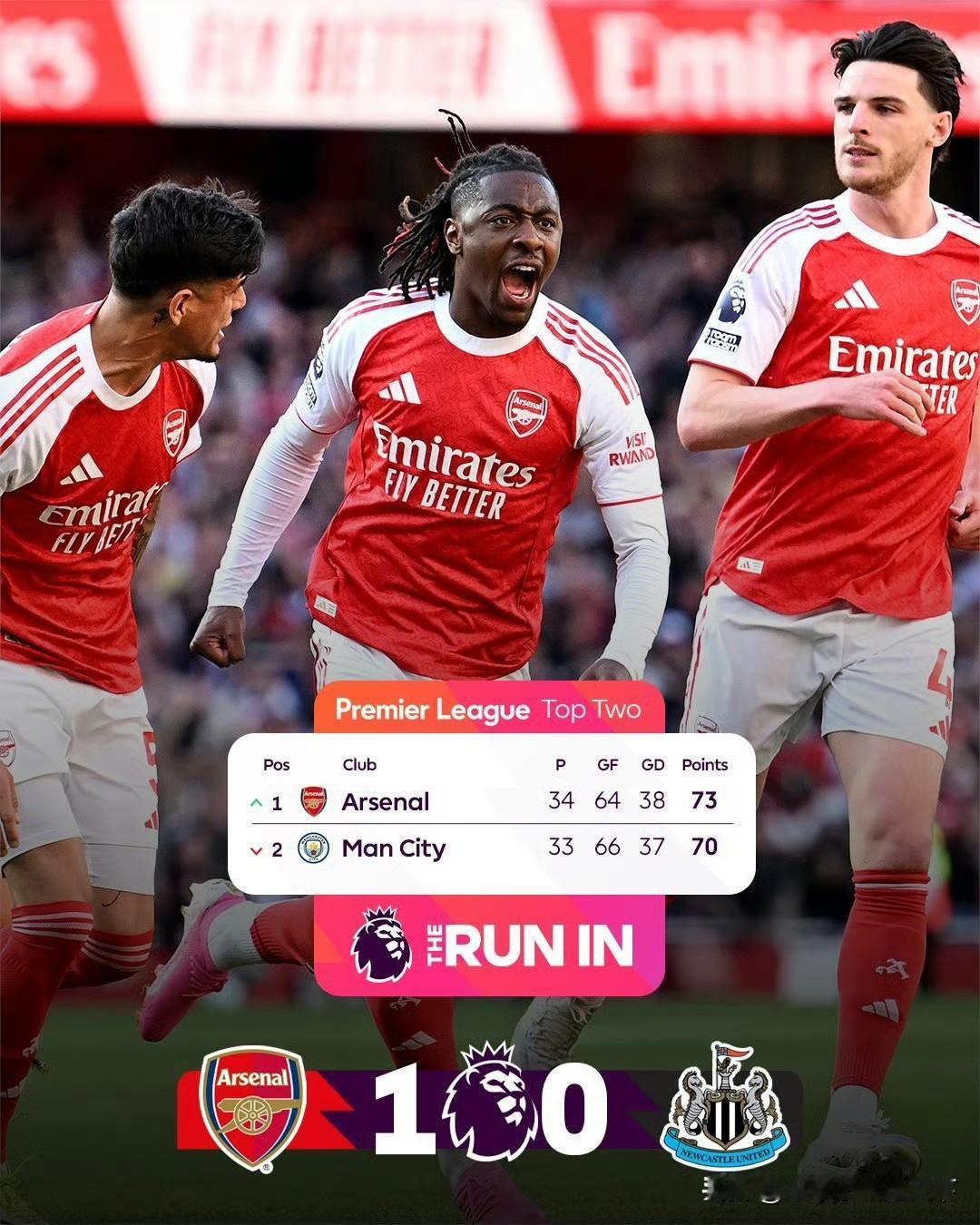 英超悬念又要留到最后吗？不过阿森纳就这状态欧冠怎么去打马竞啊，严重缺乏控制力，一