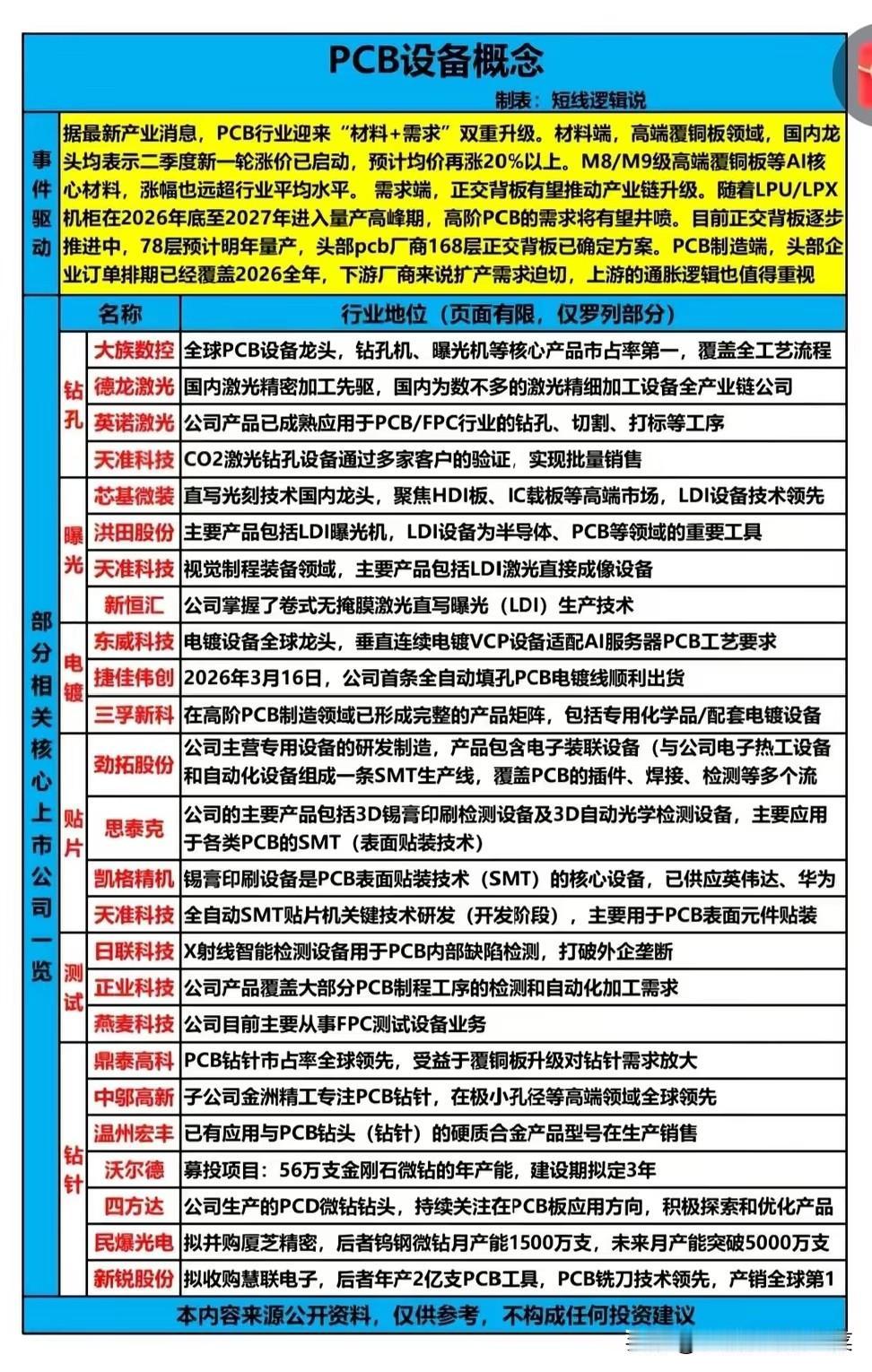 一张PCB订单排到2026年！这轮涨价潮，藏着A股的下一个风口
 
你敢信吗？一