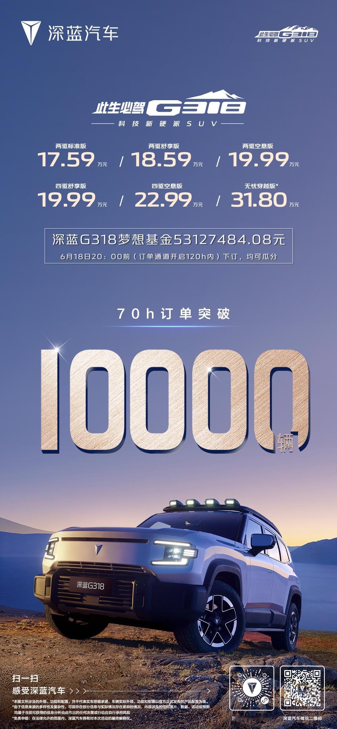 深蓝G318首销70小时订单突破10000辆了，另外6月18日20:00前下订，