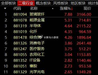 板块轮换的有点快，但只要大盘不差，总有机会的~！股票