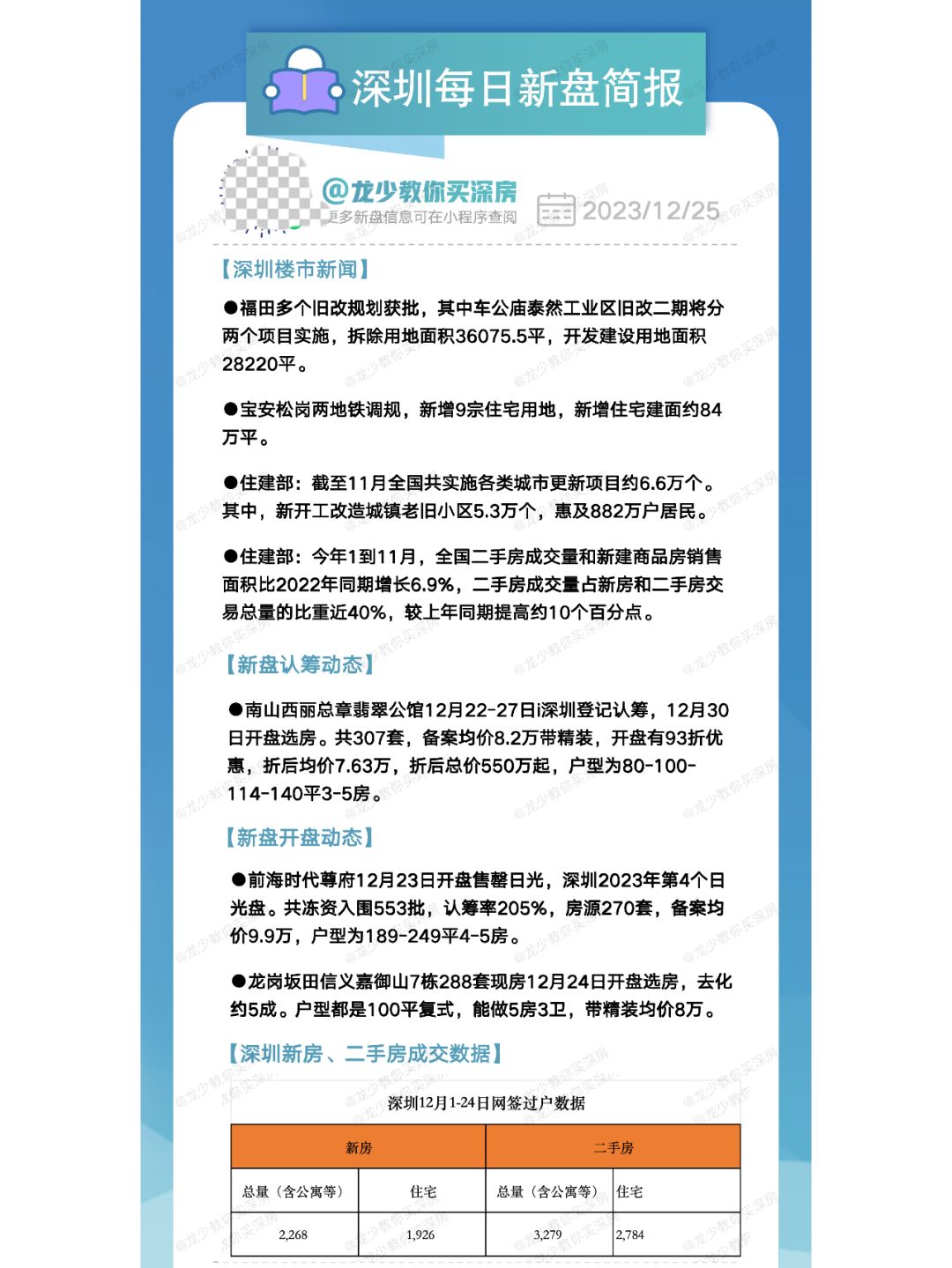 12月25日深圳每日新盘快报