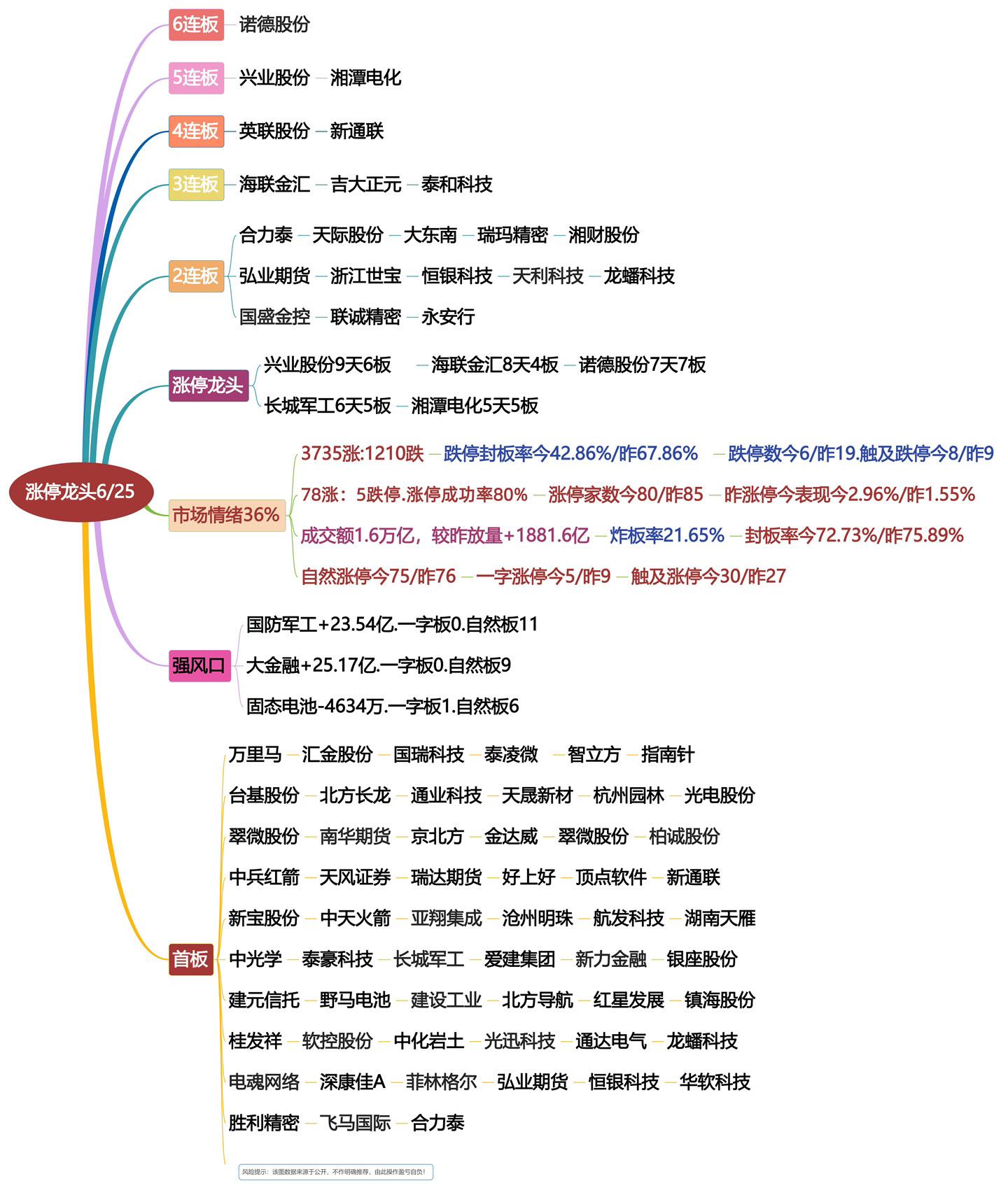 6月25日涨停龙头复盘！股票交易