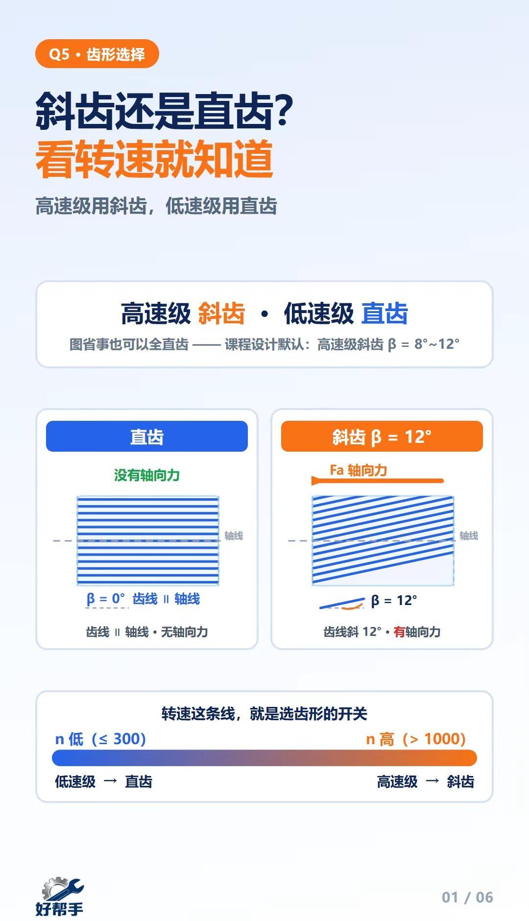 一级用斜齿还是直齿？工科生老被问懵。减速器选齿形，不是拍脑袋。看转速就行： 高速