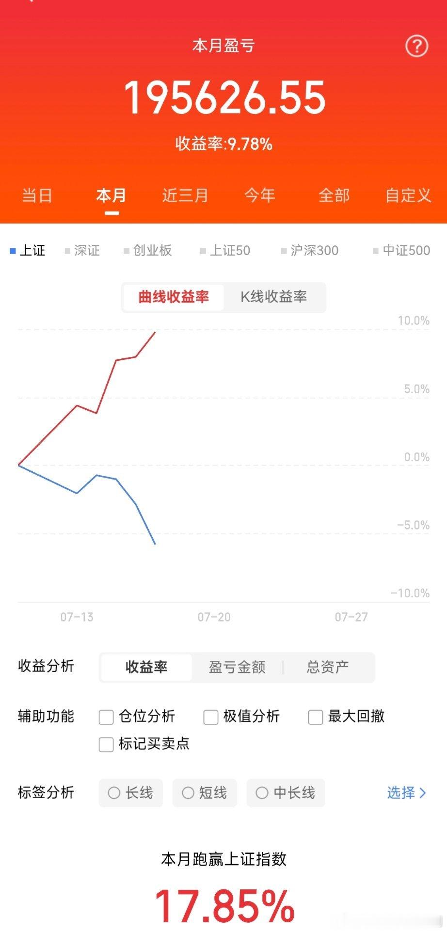 7月17日，主板快速涨停的20只个股+行业整理1.赤天化，化肥化工、煤化工2.香
