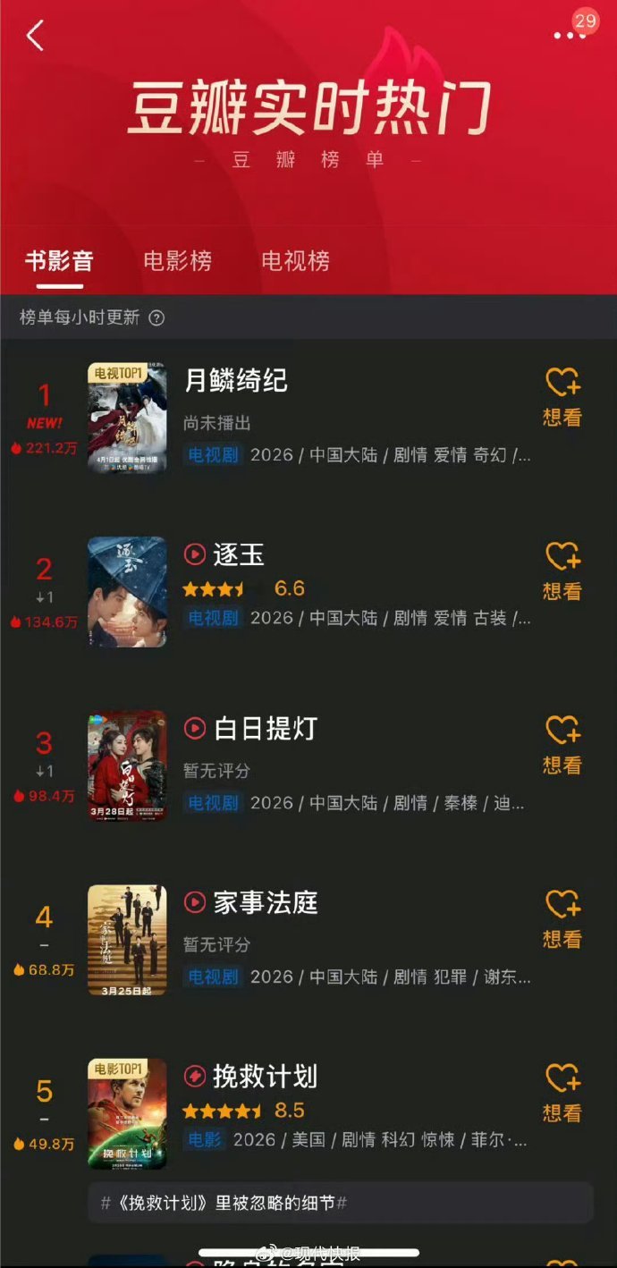 优酷月鳞绮纪播前热度 月鳞绮纪优酷排面 月鳞绮纪 谁还没蹲到月鳞绮纪定档？播前热