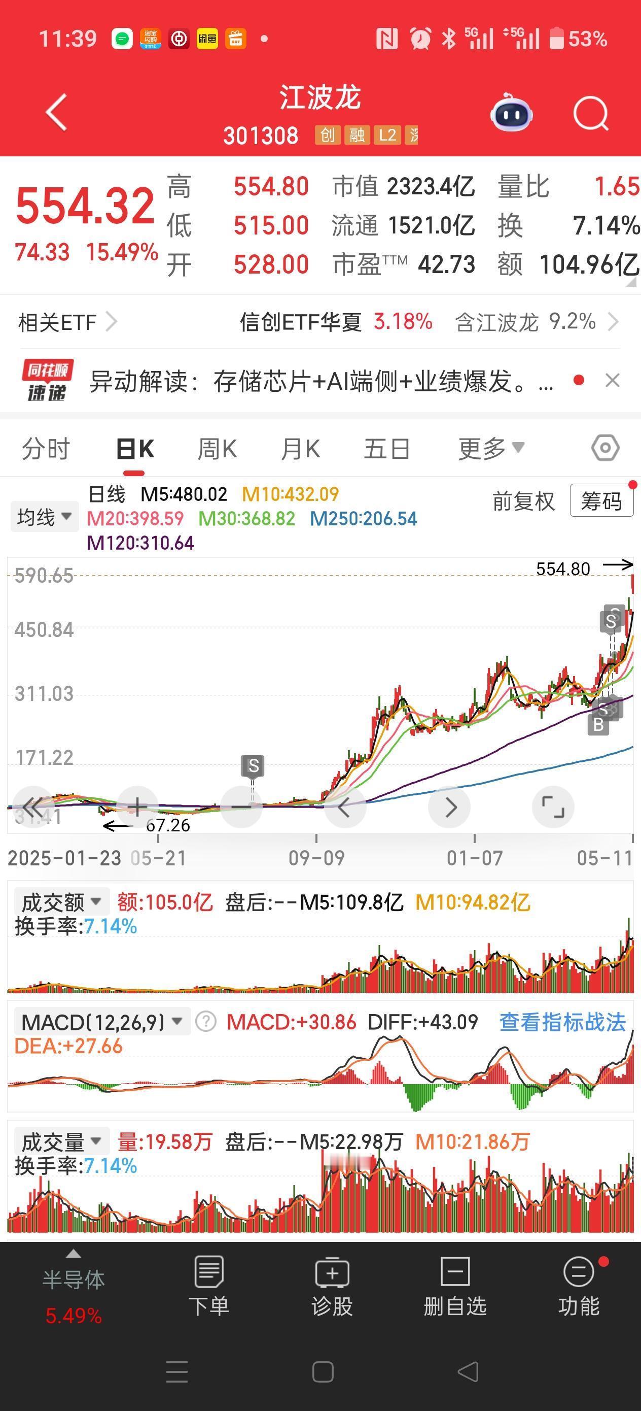 来吧，注意看！早盘心得分享！
早盘高开，然后一波兑现下杀！比较狠！
你们有没有被