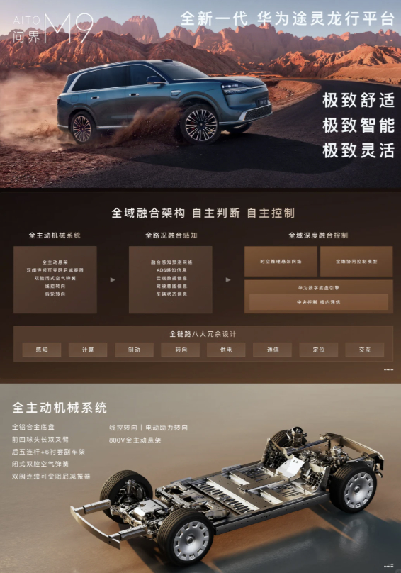 底盘装上“大脑”与“眼睛”！ 鸿蒙智行 TECH DAY华为途灵平台 技术专场在