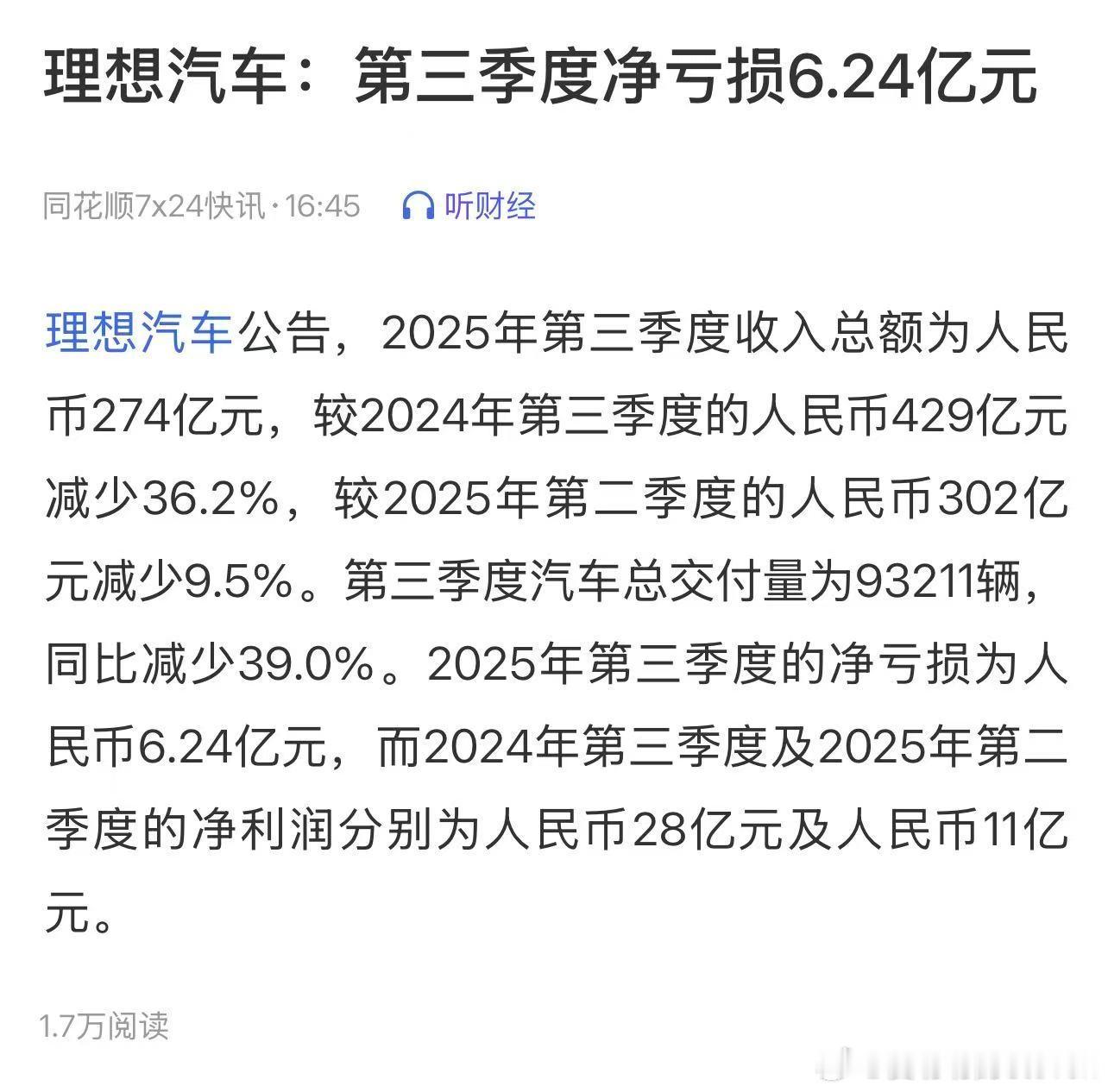 新能源市场竞争就是这么激烈的，作为第一个盈利的新势力品牌，迎来了季度亏损。理想汽