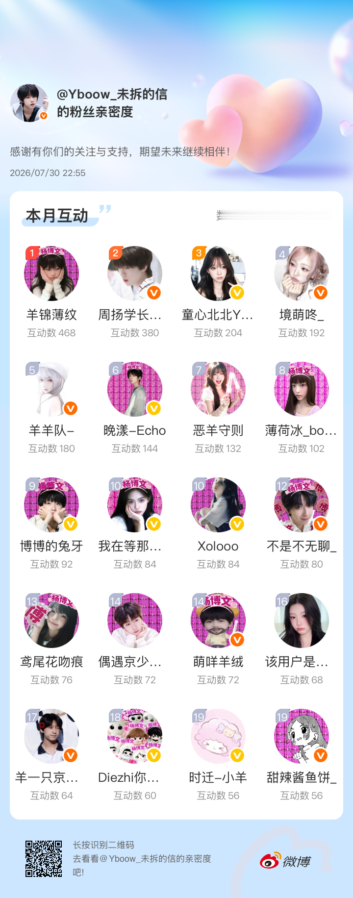 感谢有你们的陪伴与支持，期望未来继续相伴～网页链接微博亲密度粉丝亲密度