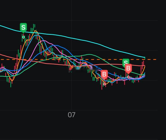 恒科这两年的range trade太顺了 ​​​