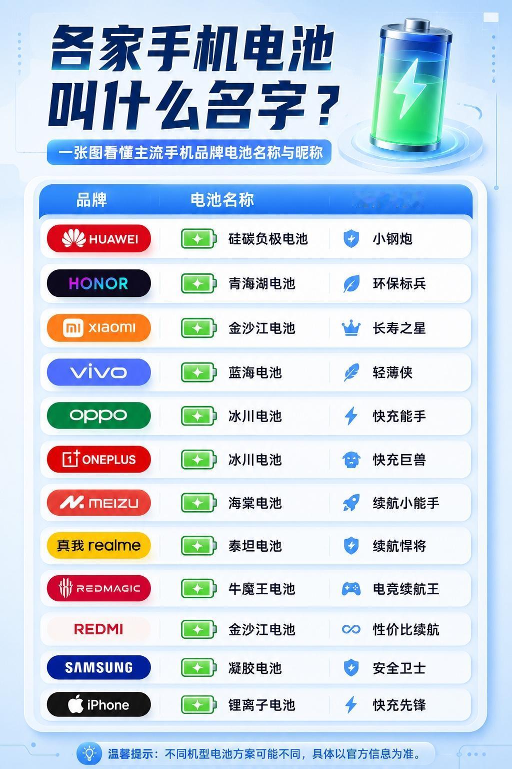 用了这么多手机，电池这块荣耀青海湖确实没争议[灵光一闪]
续航能力、电量密度、环