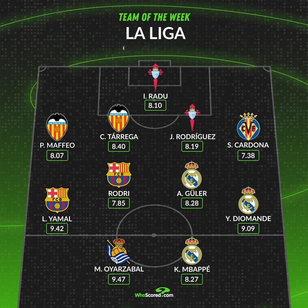 【WhoScored】 西甲 2026-27赛季西班牙🇪🇸足球甲级联赛第九轮
