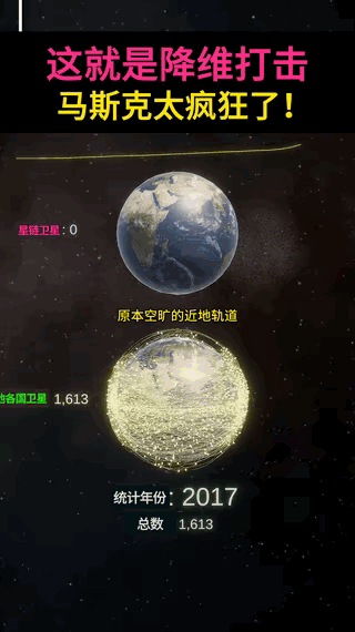 传统航天玩了60年，被马斯克的SpaceX在这几年直接碾压！

2019年，马斯