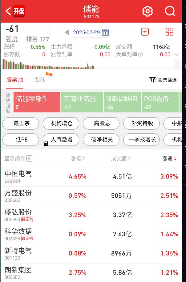 下午回来，存能这边又来冲一波。 ​​​