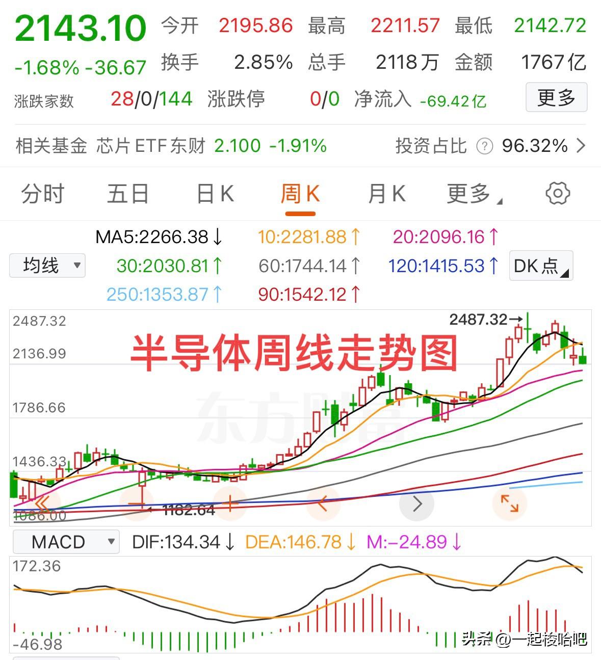 突发重磅消息——芯片周一弹射？
马斯克刚刚宣布，拟建全球最大芯片厂！SpaceX