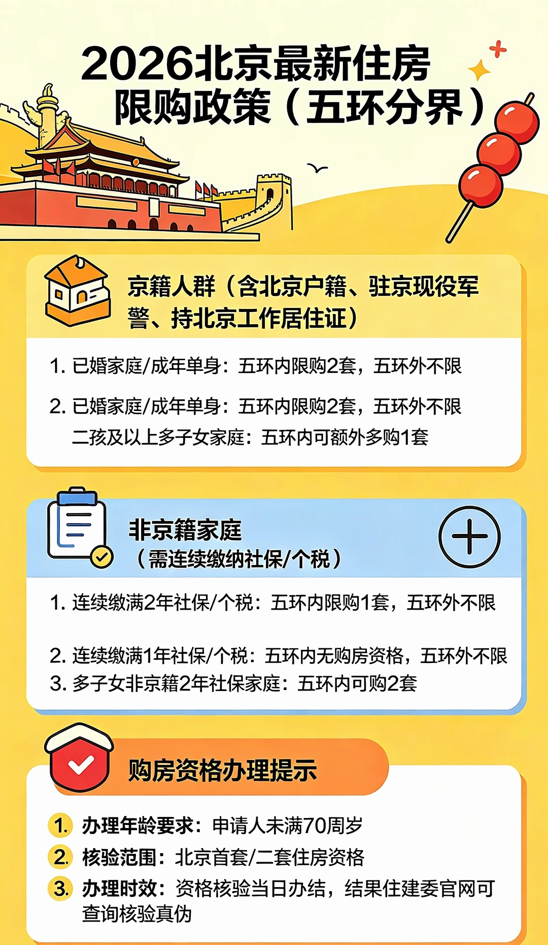 北京买房资质指南｜社保2年/3年分别能买哪？