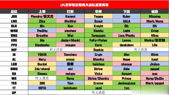 LPL冬季转会期流言总结：BLG将迎来最强全华班，EDG阵容确定！如果BLG确定