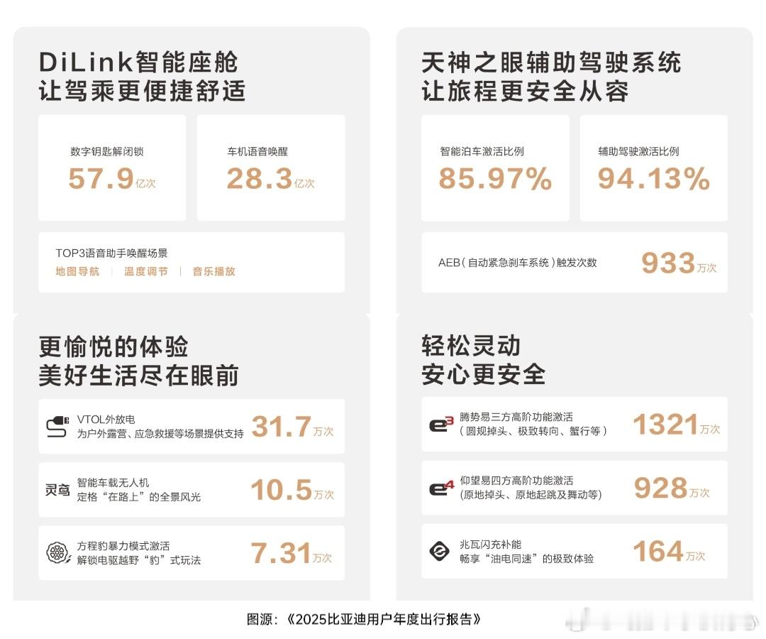 以前说起比亚迪，大家第一反应是“技术硬核”；但更值得回味的，是“车圈理工男”的比