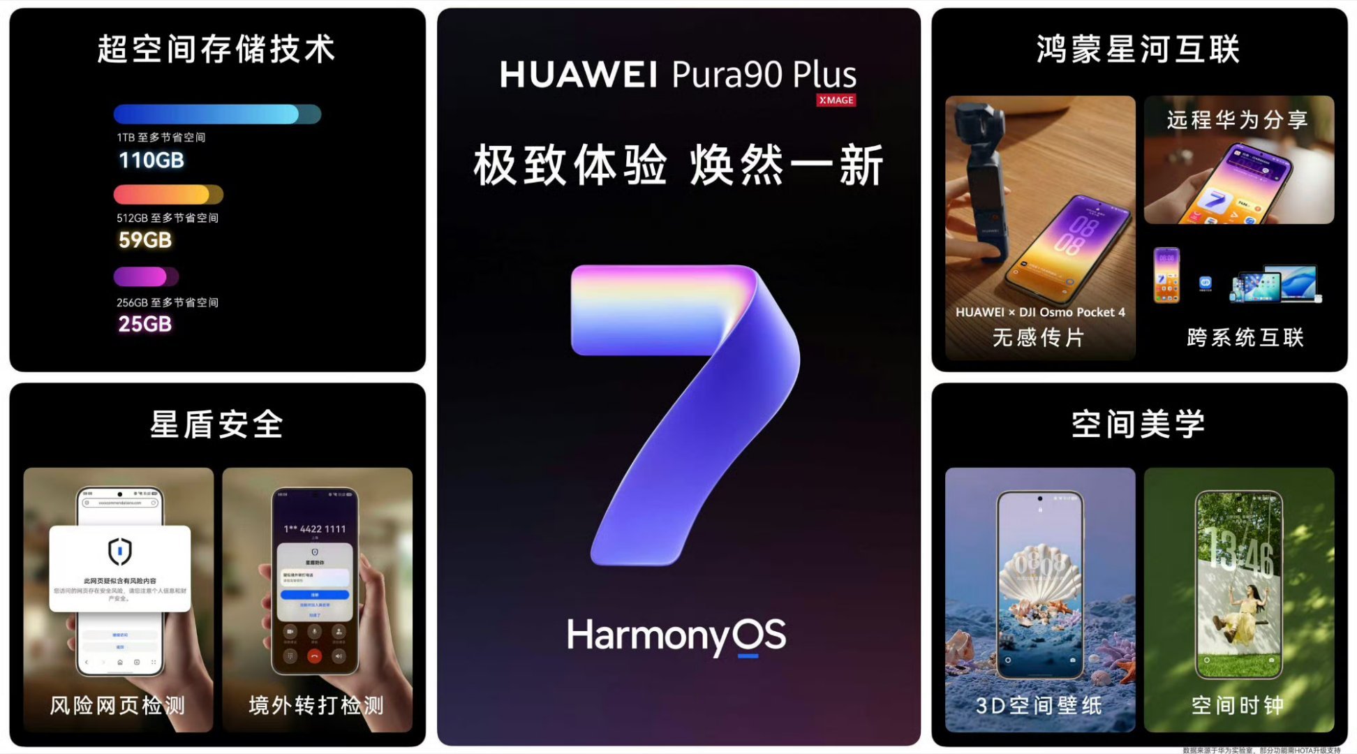 华为发布Pura90Plus华为Pura90Plus定价出来了，我直说：这价格是