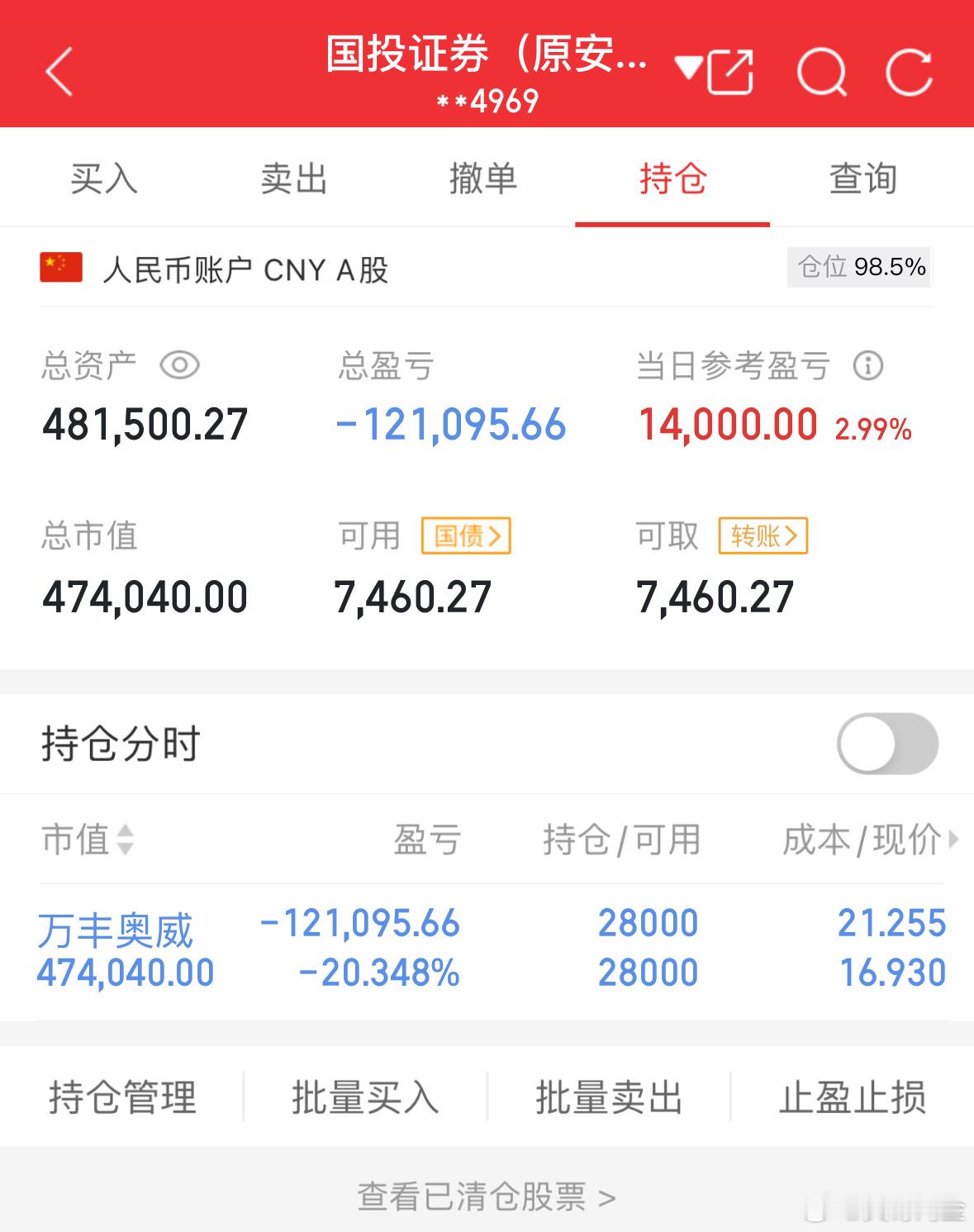 50万实盘挑战一年做到500万（第38天）总资产：481500当日参考盈亏：+1