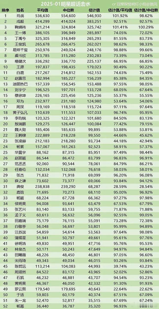 长月大瀑的罗老师现在还不如几个新流量比这更可怕的不是他长月后播的同平台剧热播集均