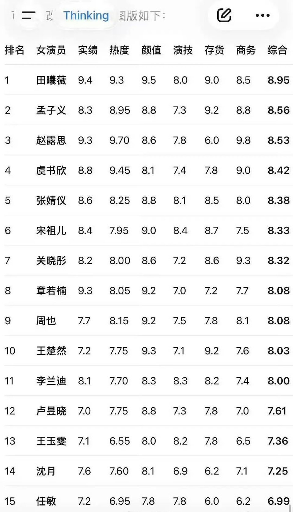 认可吗